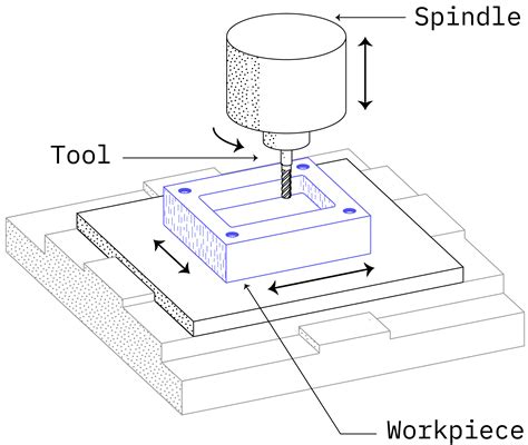 cnc drawing machine programming|create cnc file from drawing.